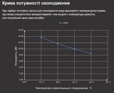 Fairland X26-20 (20 кВт) тепловой инверторный насос для бассейна до 65 м&sup3; 41490 фото