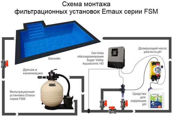 Emaux FSM17, 7 м³/ч, фильтровальная установка для бассейна 27321 фото