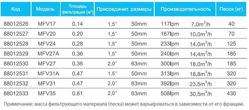 Emaux MFV35, 30 м&sup3;/год пісочний фільтр для басейну 6563 фото