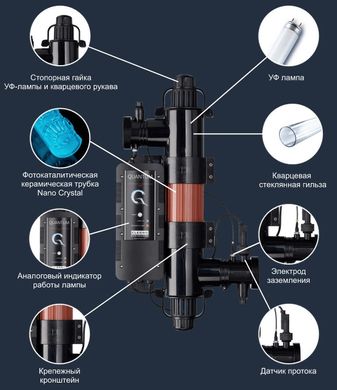 Elecro Quantum Q-35 ультрафіолетова фотокаталітична установка 26363 фото