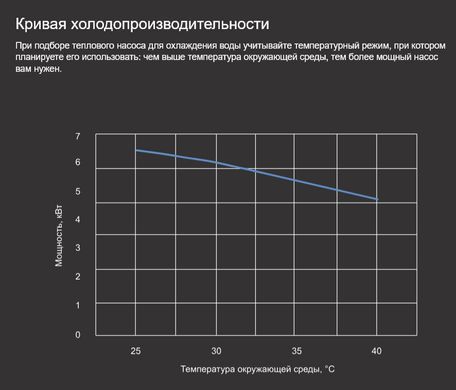 Aquajoy Jet A9 (9,15 кВт) тепловой инверторный насос для бассейна до 40 м&sup3; 42157 фото