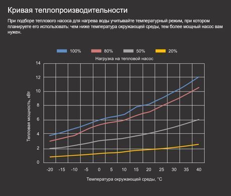Aquajoy Jet A9 (9,15 кВт) тепловой инверторный насос для бассейна до 40 м&sup3; 42157 фото