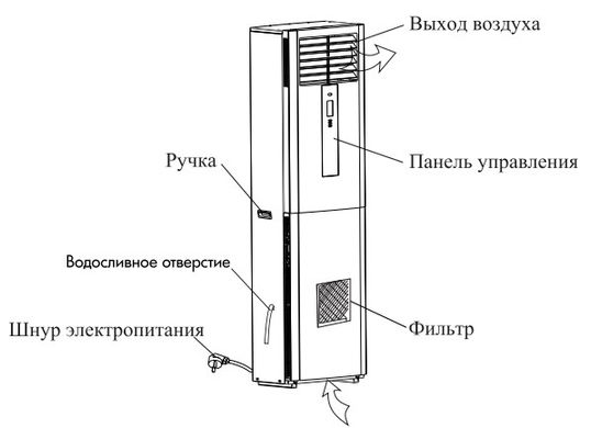 AquaViva AV-90D осушитель воздуха для бассейна (90 л/сутки) 20370 фото