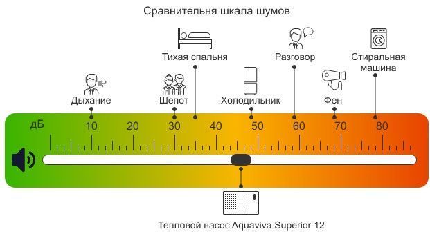 Aquaviva Superior 12 (12,02 кВт) тепловий інверторний насос для басейну до 60 м&sup3; 27006 фото