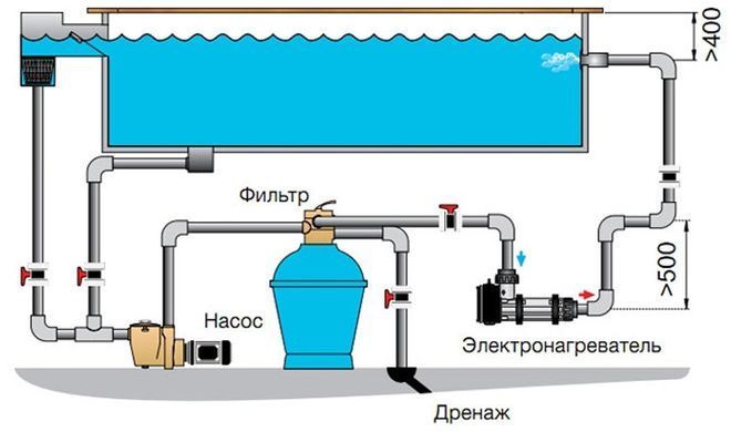 Max Dapra D-EWT-N 15 plastic / incoloy (15 кВт) электронагреватель для бассейна 100279 фото
