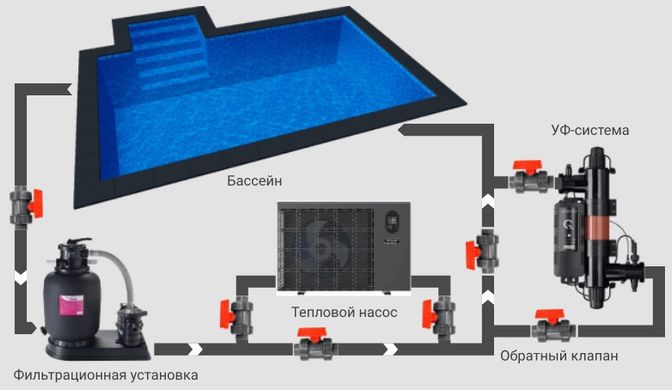 Elecro Quantum Q-35 ультрафіолетова фотокаталітична установка 26363 фото