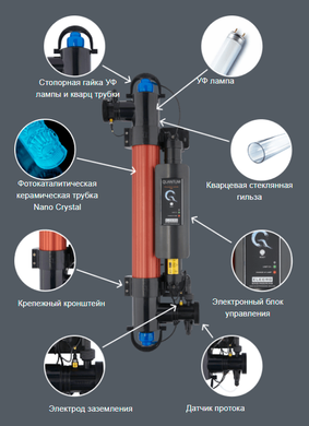 Elecro Quantum Q-65 ультрафиолетовая фотокаталитическая установка 16048 фото