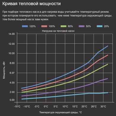 Fairland InverX 21 (9 кВт) тепловой инверторный насос для бассейна до 40 м³ 33613 фото