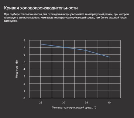 Aquajoy Jet A11 (11,05 кВт) тепловой инверторный насос для бассейна до 50 м&sup3; 42158 фото