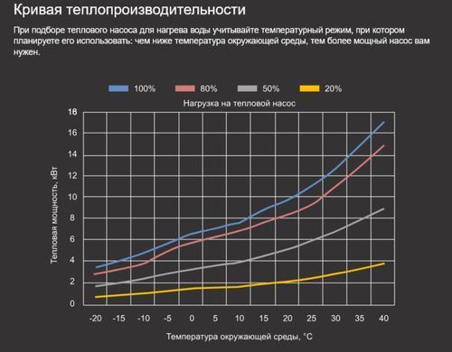 Aquajoy Jet A11 (11,05 кВт) тепловой инверторный насос для бассейна до 50 м&sup3; 42158 фото