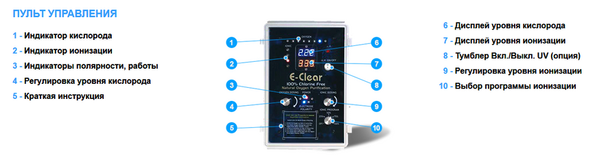 E-Clear MK7/CF1-75 система обеззараживания для бассейна до 75 м³ (гидролиз + ионизация) 17799 фото