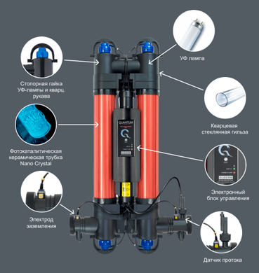 Elecro Quantum Q-130 ультрафіолетова фотокаталітична установка 16047 фото