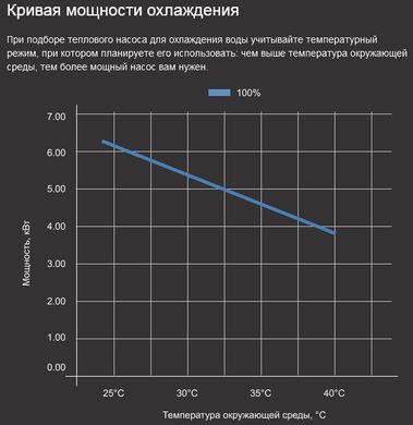 Fairland InverX 26 (10,5 кВт) тепловий інверторний насос для басейну до 40 м&sup3; 24102 фото