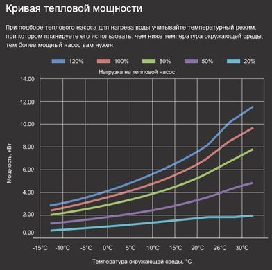 Fairland InverX 26 (10,5 кВт) тепловий інверторний насос для басейну до 40 м&sup3; 24102 фото