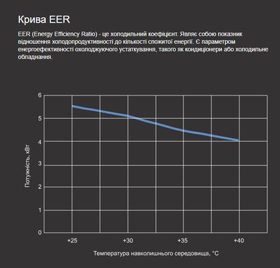 Aquaviva Model 7 (7,2 кВт) тепловой инверторный насос для бассейна до 25 м&sup3; 34015 фото