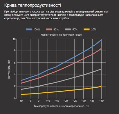Aquaviva Model 7 (7,2 кВт) тепловой инверторный насос для бассейна до 25 м&sup3; 34015 фото