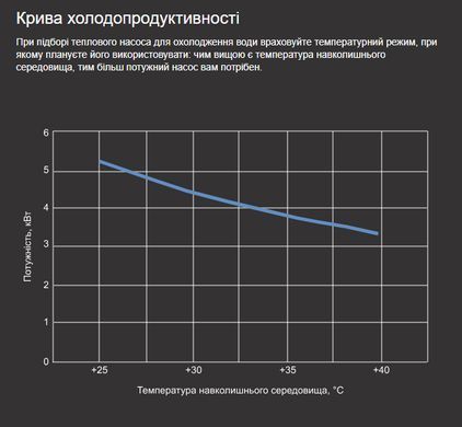 Aquaviva Model 7 (7,2 кВт) тепловой инверторный насос для бассейна до 25 м&sup3; 34015 фото