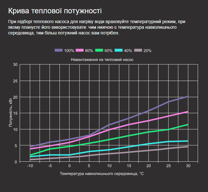 Aquaviva Superior 19 (19,21 кВт) тепловой инверторный насос для бассейна до 90 м&sup3; 25435 фото