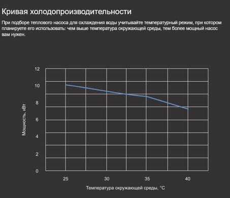 Aquajoy Jet A14 (13,5 кВт) тепловой инверторный насос для бассейна до 55 м&sup3; 42159 фото