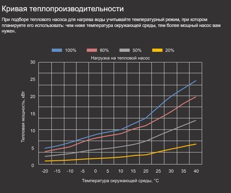 Aquajoy Jet A14 (13,5 кВт) тепловой инверторный насос для бассейна до 55 м&sup3; 42159 фото
