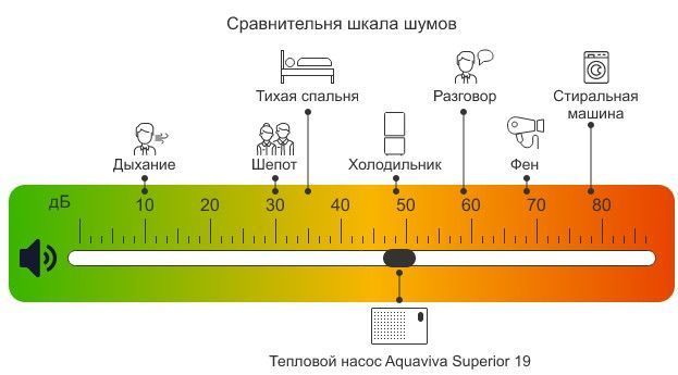 Aquaviva Superior 19 (19,21 кВт) тепловой инверторный насос для бассейна до 90 м&sup3; 25435 фото