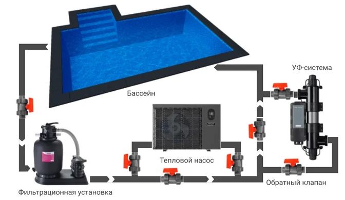 Elecro Quantum Q-130 ультрафіолетова фотокаталітична установка 16047 фото