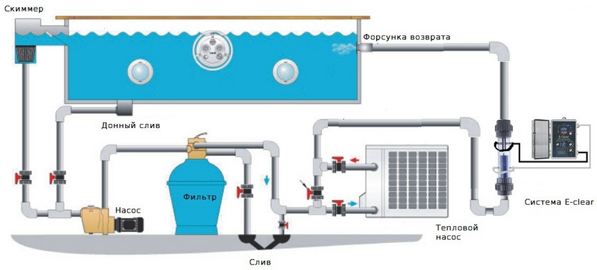 E-Clear MK7/CF1-150 система обеззараживания для бассейна до 150 м³ (гидролиз + ионизация) 17798 фото