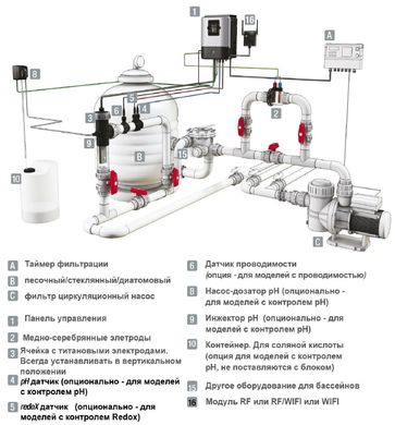 Sugar Valley Aquascenic HD1 система дезінфекції та очищення на основі активного кисню та іонізації, до 75 м³ 20448 фото