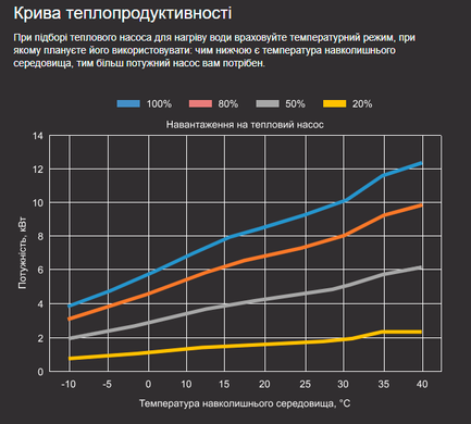 Aquaviva Model 9 (9,5 кВт) тепловий інверторний насос для басейну до 40 м&sup3; 27008 фото