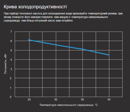 Aquaviva Model 9 (9,5 кВт) тепловий інверторний насос для басейну до 40 м&sup3; 27008 фото