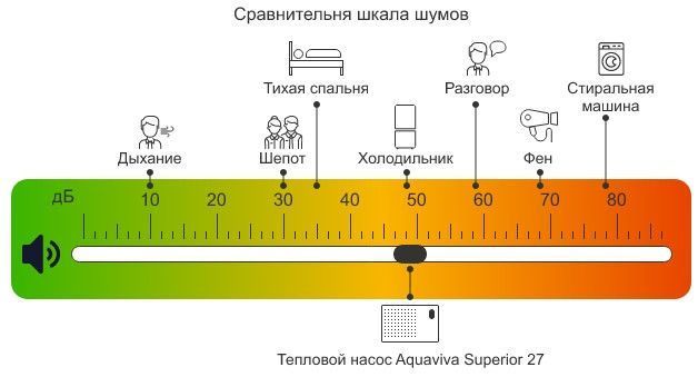 Aquaviva Superior 27 (27,28 кВт) тепловий інверторний насос для басейну до 120 м&sup3; 27009 фото