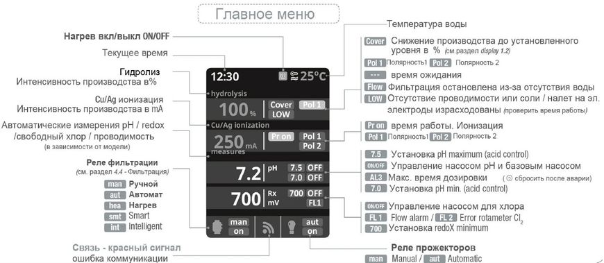 Sugar Valley Aquascenic HD1 система дезінфекції та очищення на основі активного кисню та іонізації, до 75 м³ 20448 фото