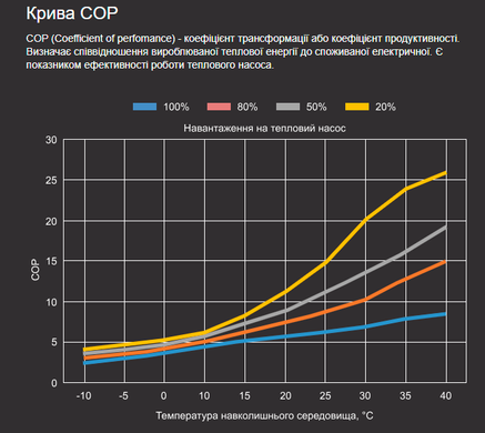 Aquaviva Model 11 (11,5) тепловий інверторний насос для басейну до 55 м&sup3; 26228 фото