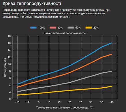 Aquaviva Model 11 (11,5) тепловий інверторний насос для басейну до 55 м&sup3; 26228 фото