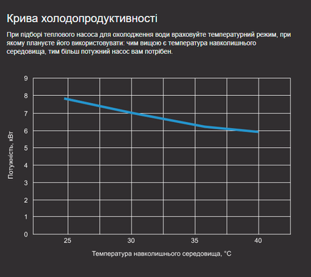 Aquaviva Model 11 (11,5) тепловий інверторний насос для басейну до 55 м&sup3; 26228 фото