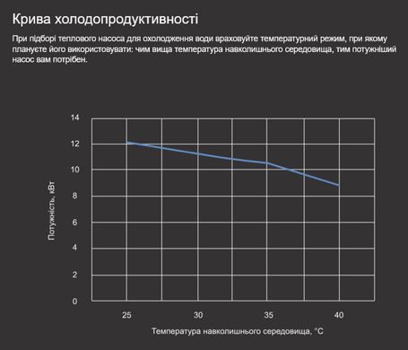 Aquajoy Jet A18 (18,22 кВт) тепловой инверторный насос для бассейна до 70 м&sup3; 42161 фото