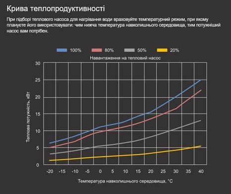 Aquajoy Jet A18 (18,22 кВт) тепловой инверторный насос для бассейна до 70 м&sup3; 42161 фото