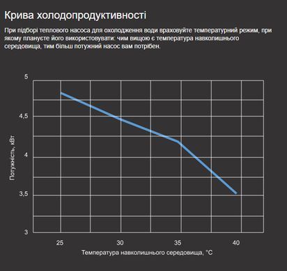 Aquaviva Model A 7 (7,01 кВт) тепловий інверторний насос для басейну до 30 м&sup3; 40741 фото