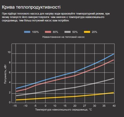 Aquaviva Model A 7 (7,01 кВт) тепловий інверторний насос для басейну до 30 м&sup3; 40741 фото