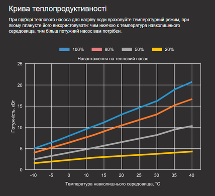 Aquaviva Model 15 (15,3 кВт) тепловой инверторный насос для бассейна до 70 м&sup3; 27013 фото