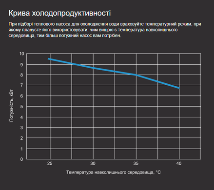 Aquaviva Model 15 (15,3 кВт) тепловой инверторный насос для бассейна до 70 м&sup3; 27013 фото