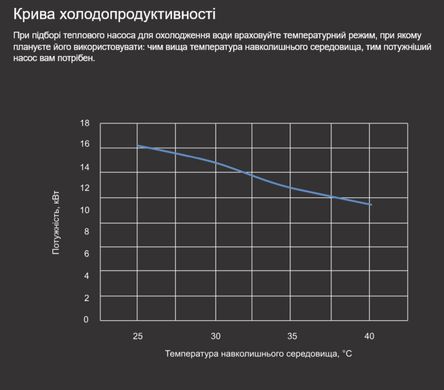Aquajoy Jet A22 (21,77 кВт) тепловий інверторний насос для басейну до 80 м&sup3; 42162 фото