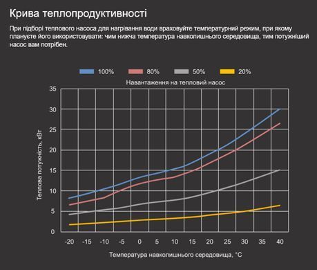 Aquajoy Jet A22 (21,77 кВт) тепловий інверторний насос для басейну до 80 м&sup3; 42162 фото