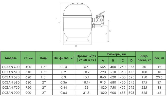 Ariona Pools Ocean, 6.5 м³/год пісочний фільтр для басейну FDOC400TR01 фото