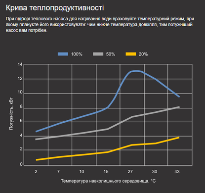 Aquajoy Side Flow 13 (13 кВт) тепловой инверторный насос для бассейна до 70 м&sup3; 37368 фото