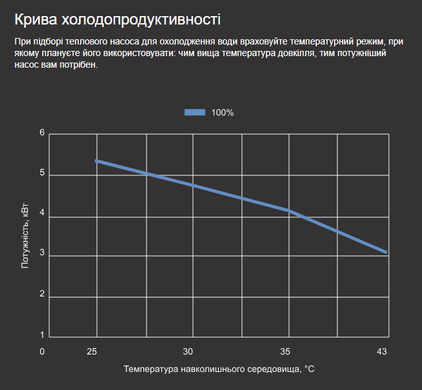 Aquajoy Side Flow 13 (13 кВт) тепловой инверторный насос для бассейна до 70 м&sup3; 37368 фото