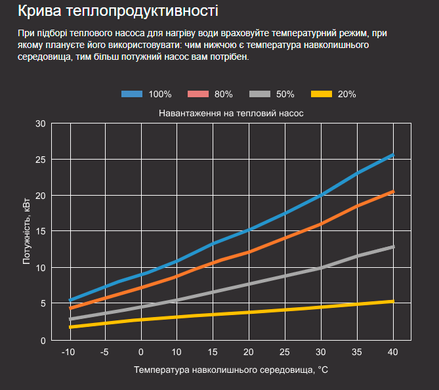 Aquaviva Model 18 (18 кВт) тепловий інверторний насос для басейну до 90 м&sup3; 27014 фото