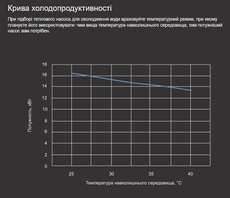 Aquajoy Jet A25T (25,18 кВт) тепловий інверторний насос для басейну до 90 м&sup3; 42163 фото