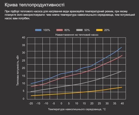 Aquajoy Jet A25T (25,18 кВт) тепловий інверторний насос для басейну до 90 м&sup3; 42163 фото