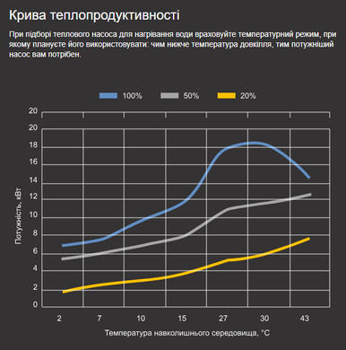Aquajoy Side Flow 18 (17,8 кВт) тепловой инверторный насос для бассейна до 85 м&sup3; 37369 фото